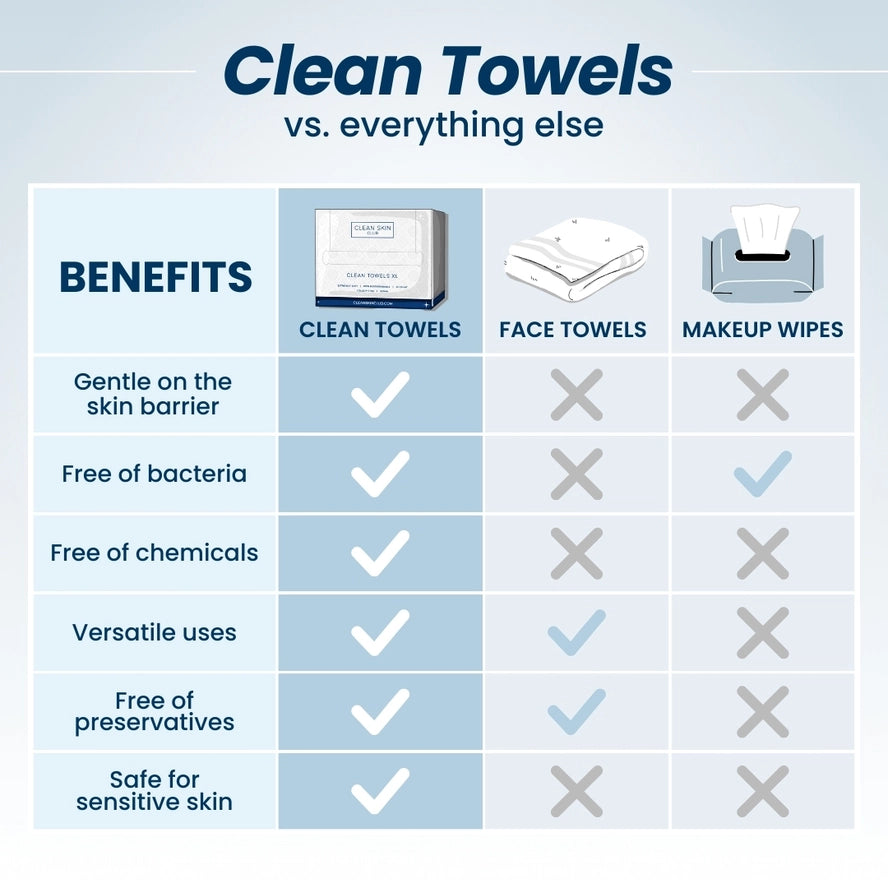 XL Clean Towels - 10 count